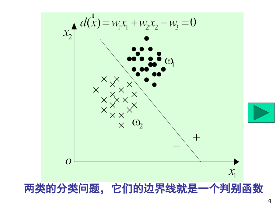 判别域代数界面方程法_第4页