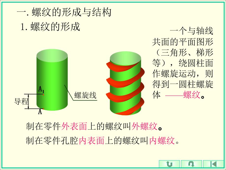 画法几何第13讲 螺纹画法_第2页