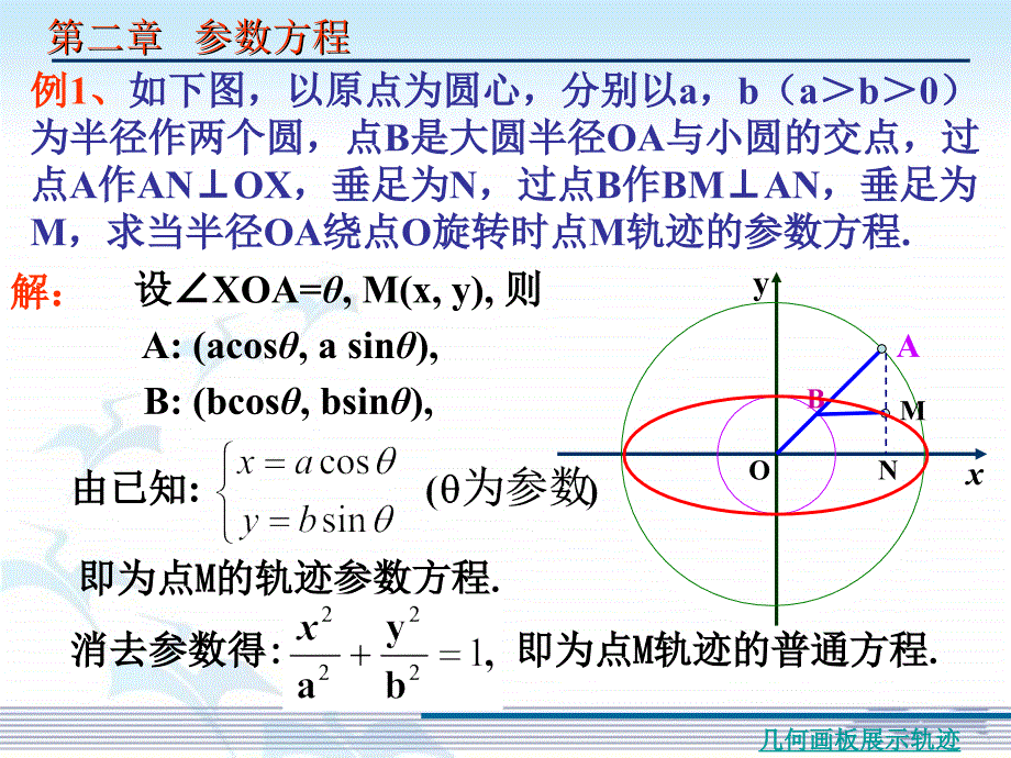 椭圆的参数方程 (2)_第4页