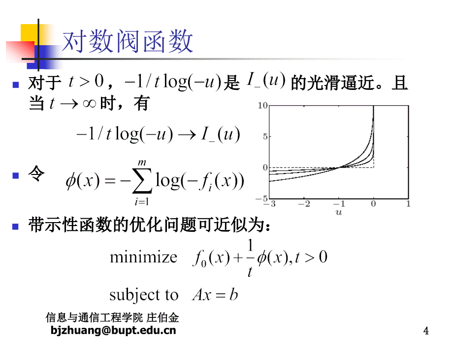 凸优化理论与应用_内点法_第4页