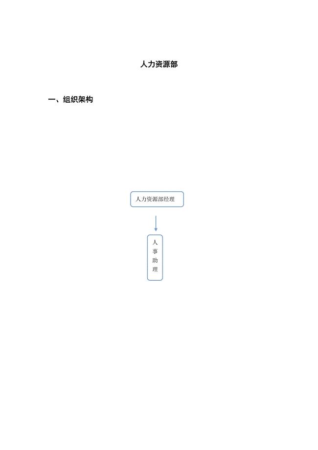 人力资源部职责和架构