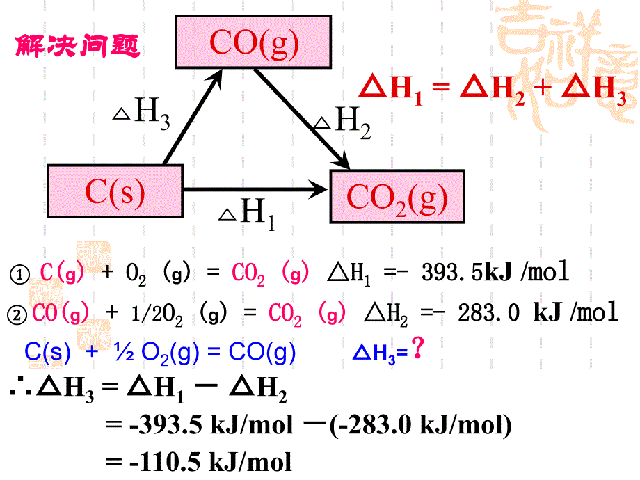 化学反应热的计算  课件_第4页