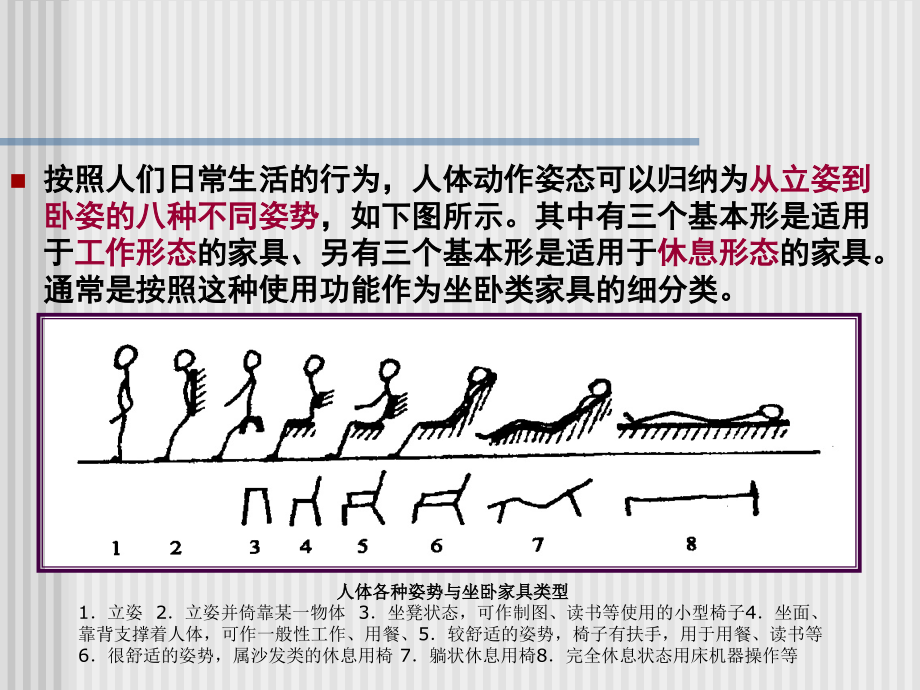 人体工程学与家具设计 (2)_第2页