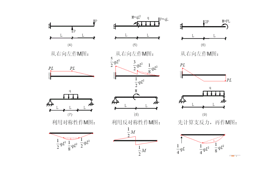 结构力学弯矩图_第3页