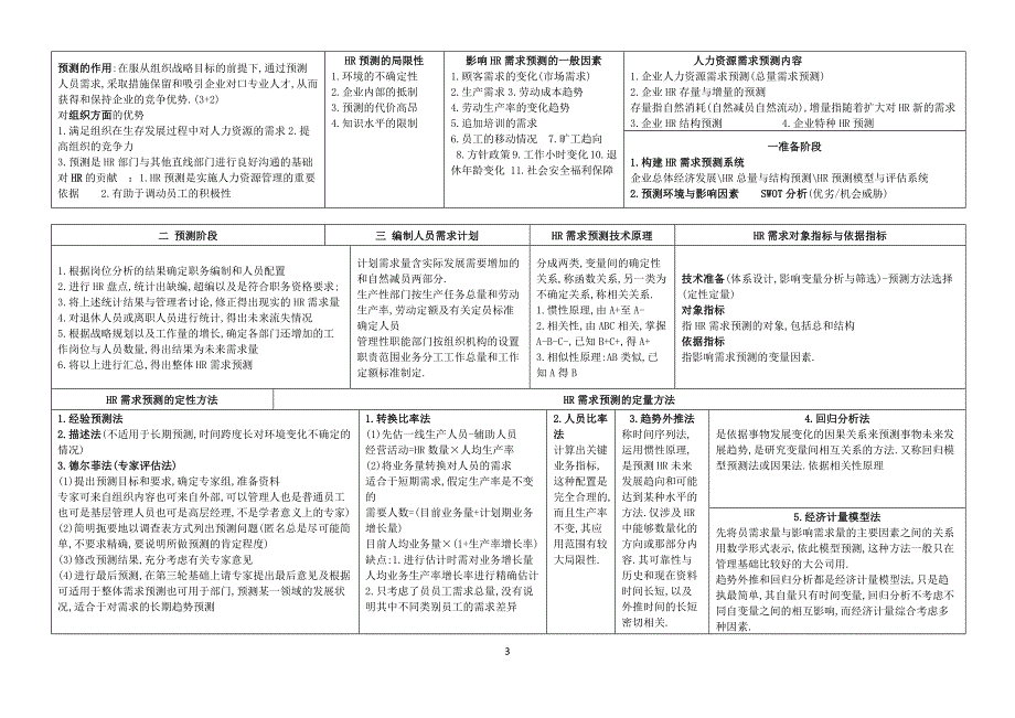 二级人力资源管理师考试经典总结_第3页