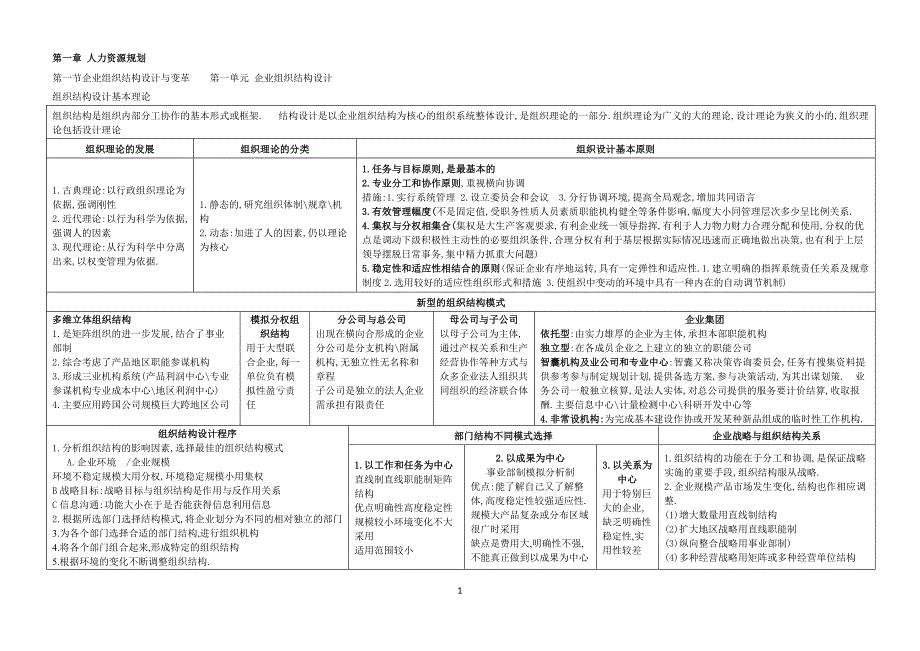 二级人力资源管理师考试经典总结