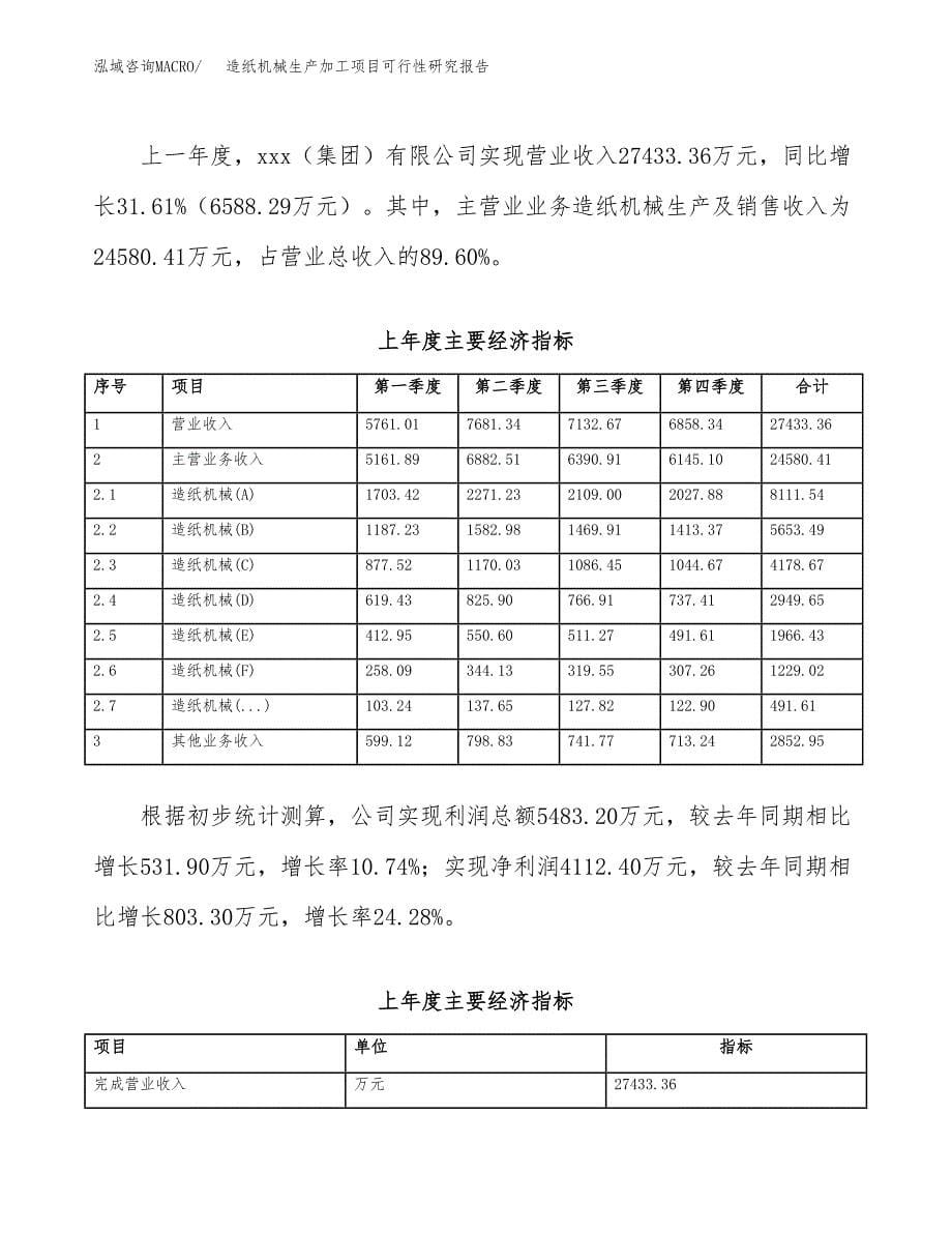 造纸机械生产加工项目可行性研究报告_第5页