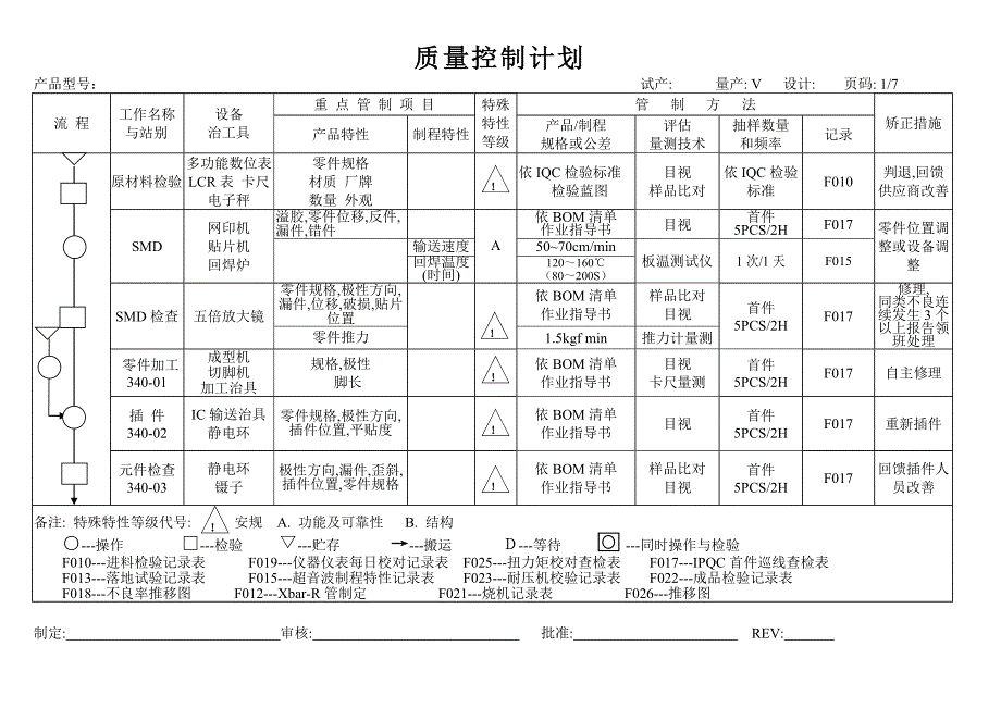 电子行业质量控制计划范本_第2页