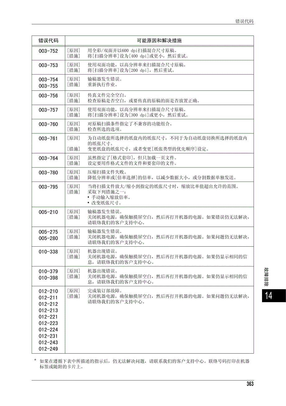 富士施乐 DocuCentre-IV 3065故障错误代码.pdf_第2页