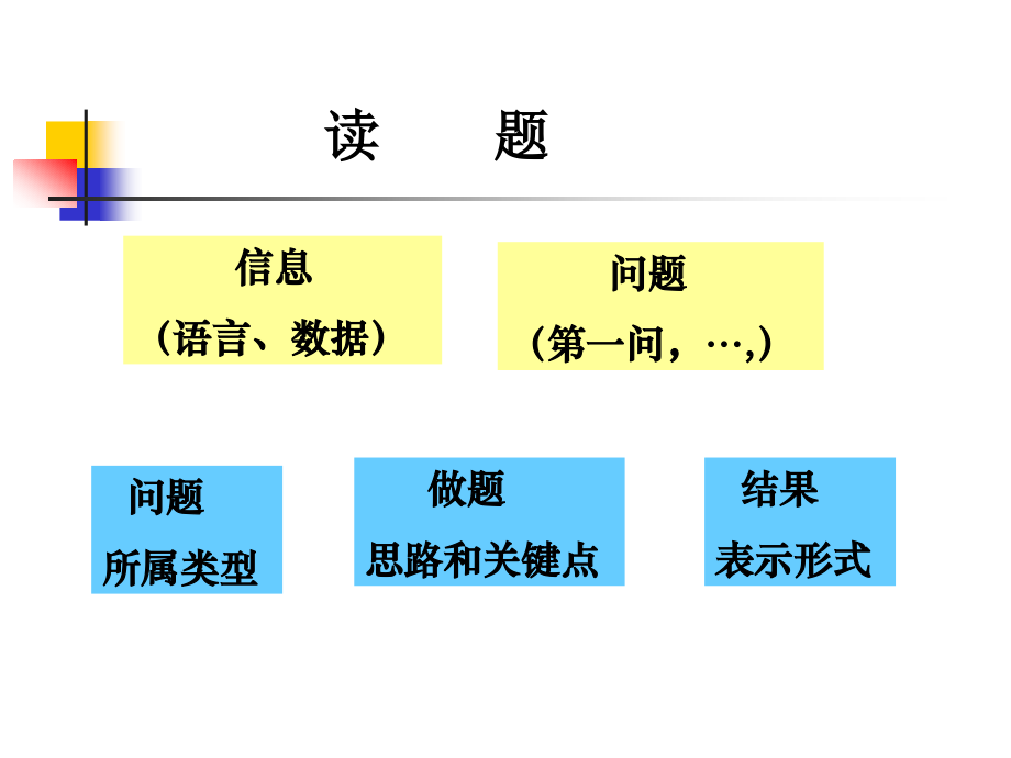 数学建模2000b题_第2页