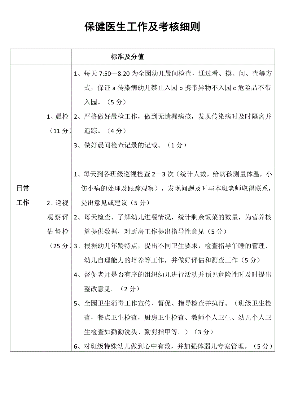 保健医生工作及考核细则(1)_第1页