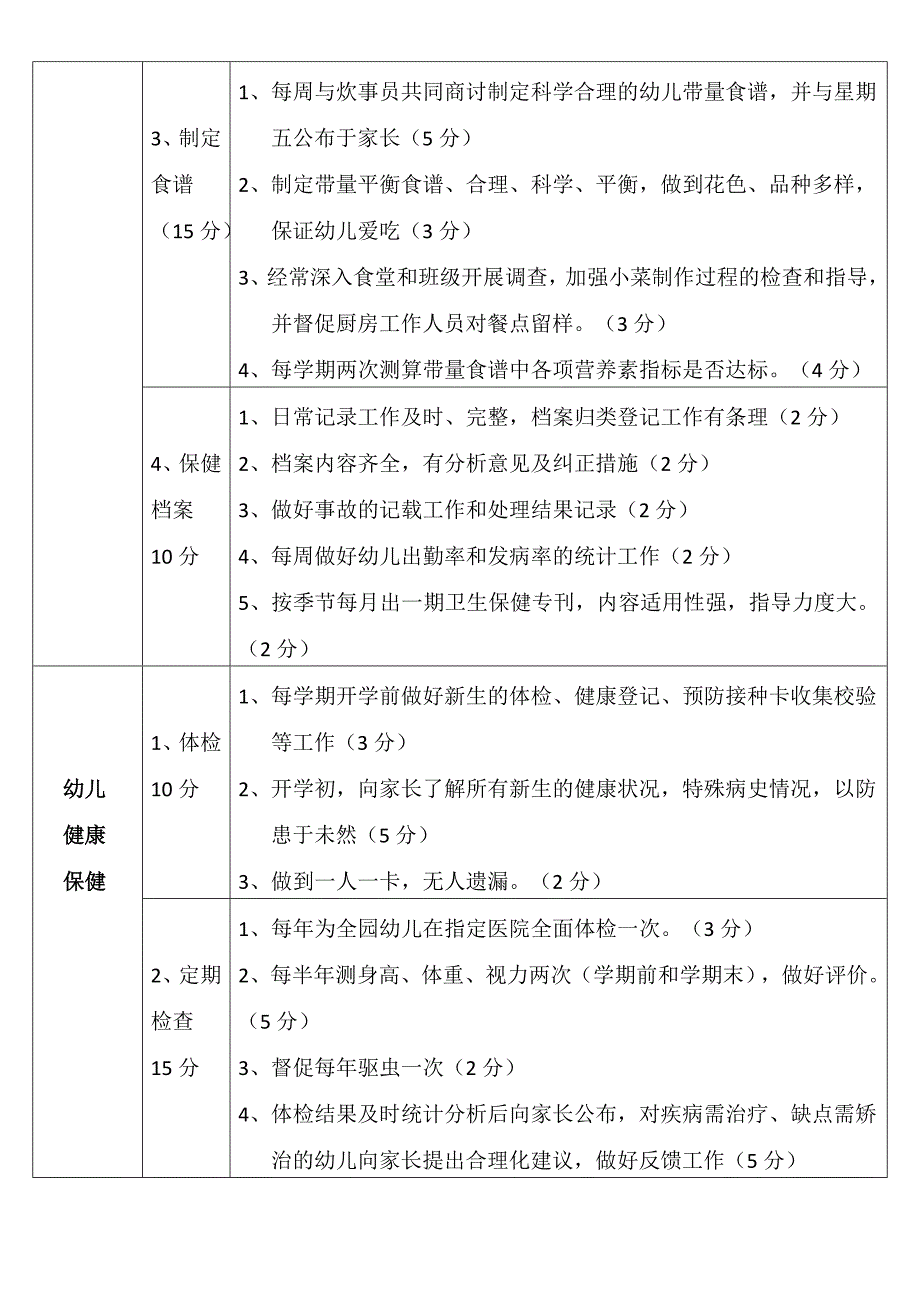 保健医生工作及考核细则(1)_第2页