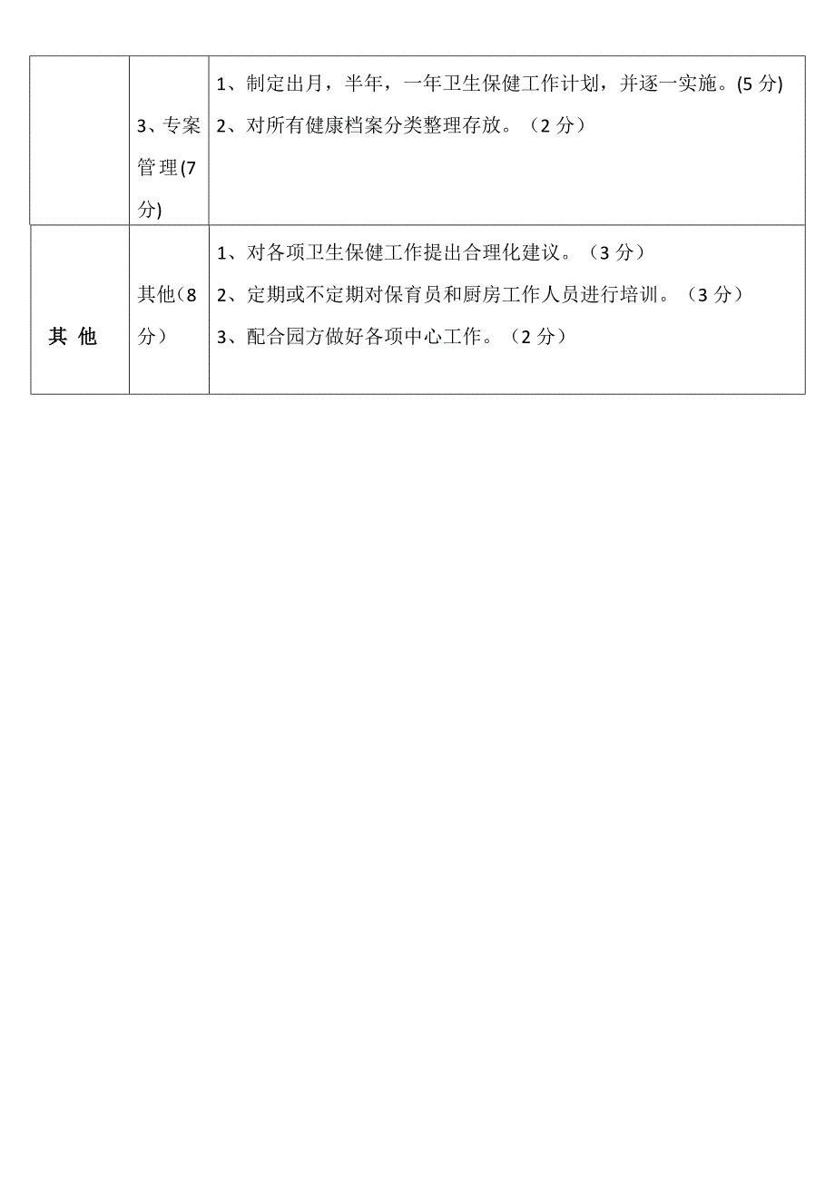 保健医生工作及考核细则(1)_第3页