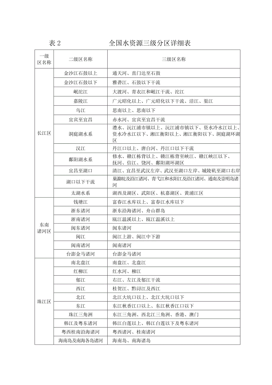 全国水资源三级分区详细表_第2页