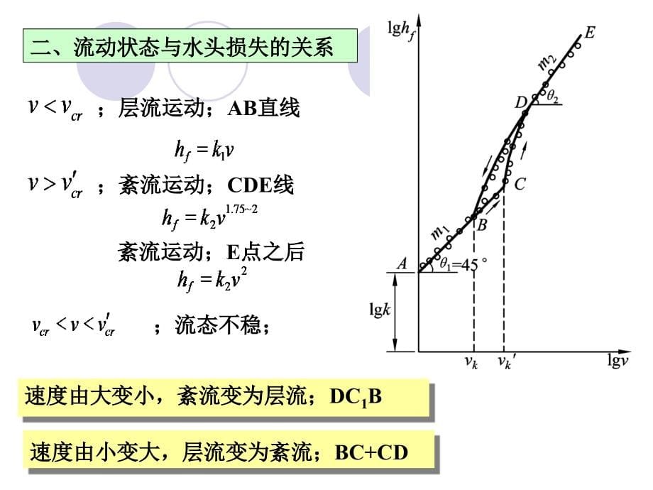 流体力学 管道阻力计算_第5页