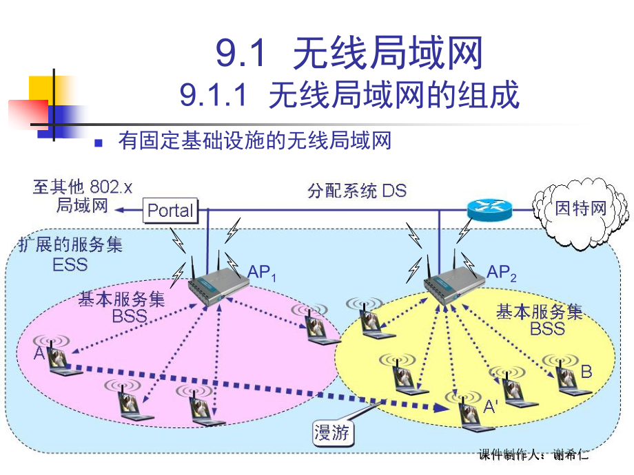 谢希仁计算机网络第五版课件CH9-5ed 无线网络_第3页