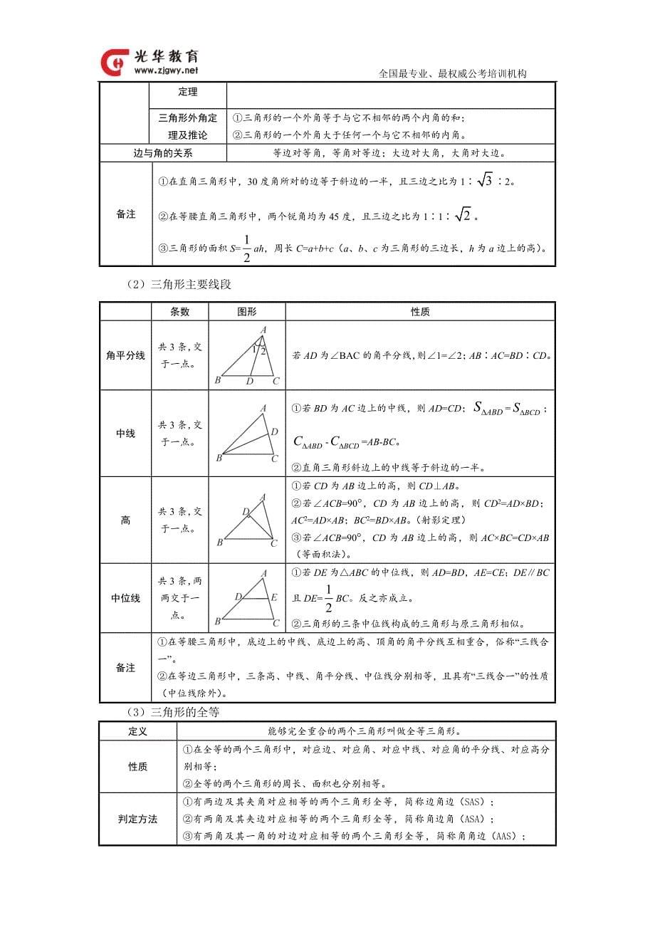 公务员考试中数学运算的基本公式及定理_第5页