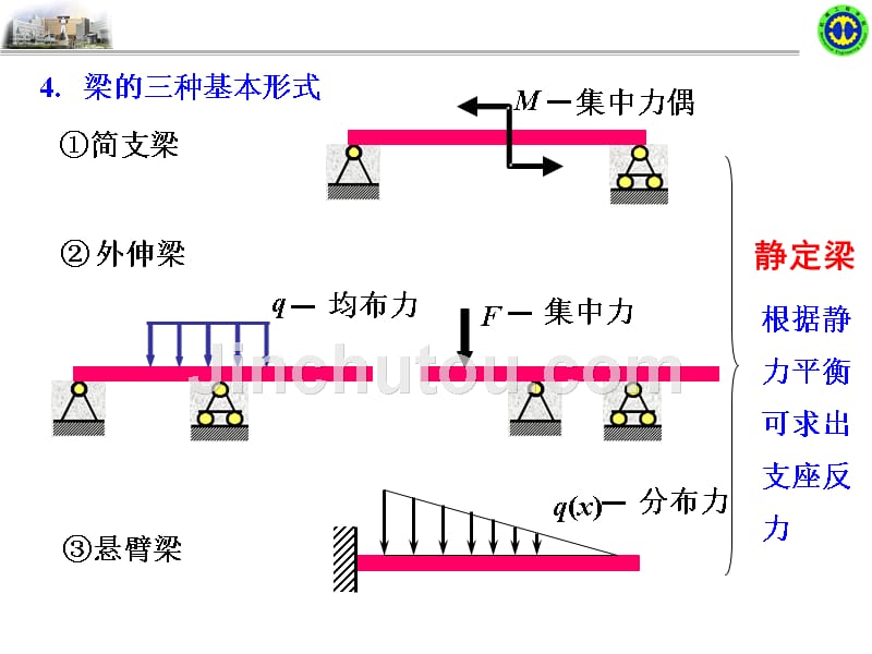 轴弯矩图、齿轮校核_第3页