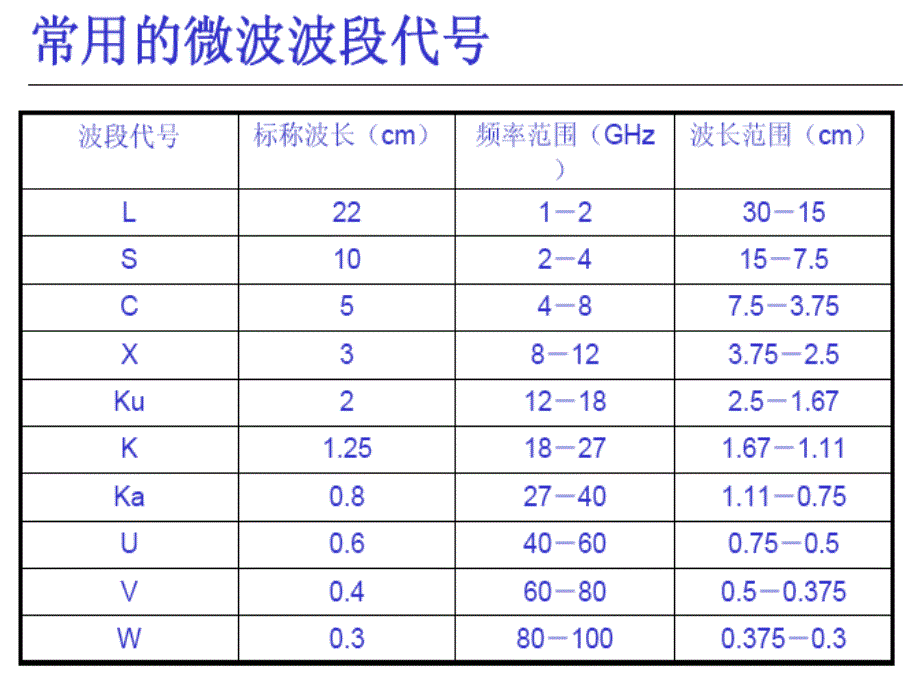 微波测量仪器_第3页