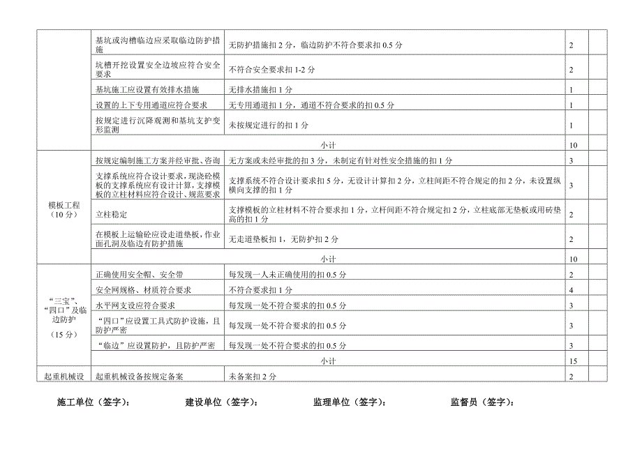 建筑工程现场安全文明施工检查打分表(房屋建筑)(1)_第3页