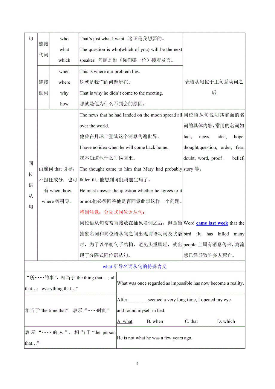 2019高考英语语法复习专题精讲精练 名词从句_第4页