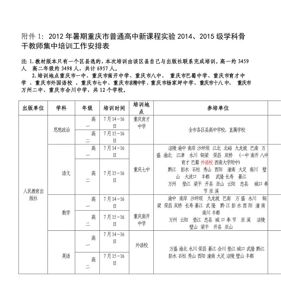 2012高中新课程培训 - (重庆_第4页