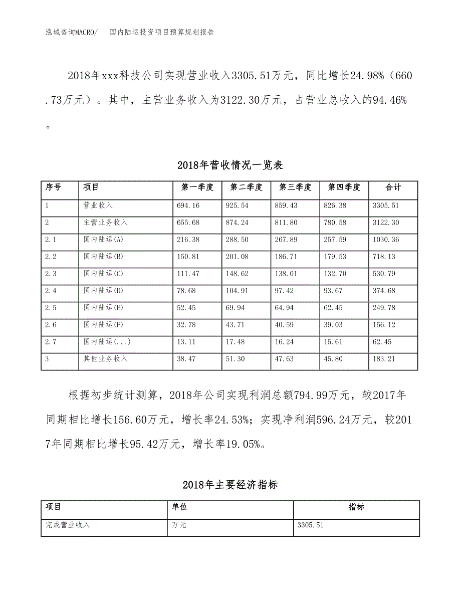 国内陆运投资项目预算规划报告_第3页