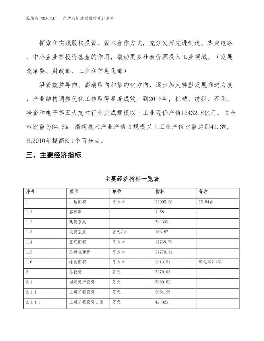 润滑油新建项目投资计划书_第5页