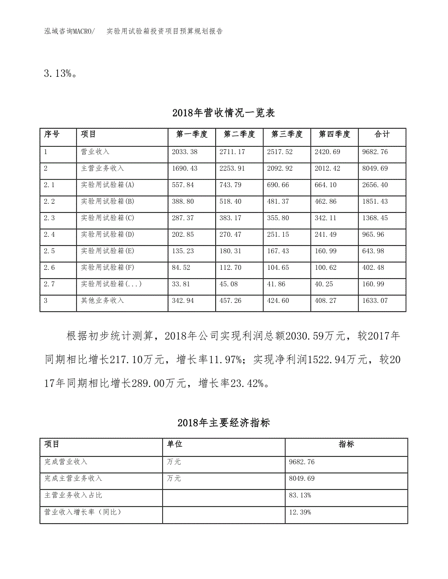 实验用试验箱投资项目预算规划报告_第3页