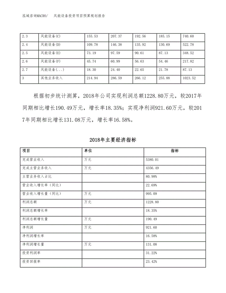 风能设备投资项目预算规划报告_第4页