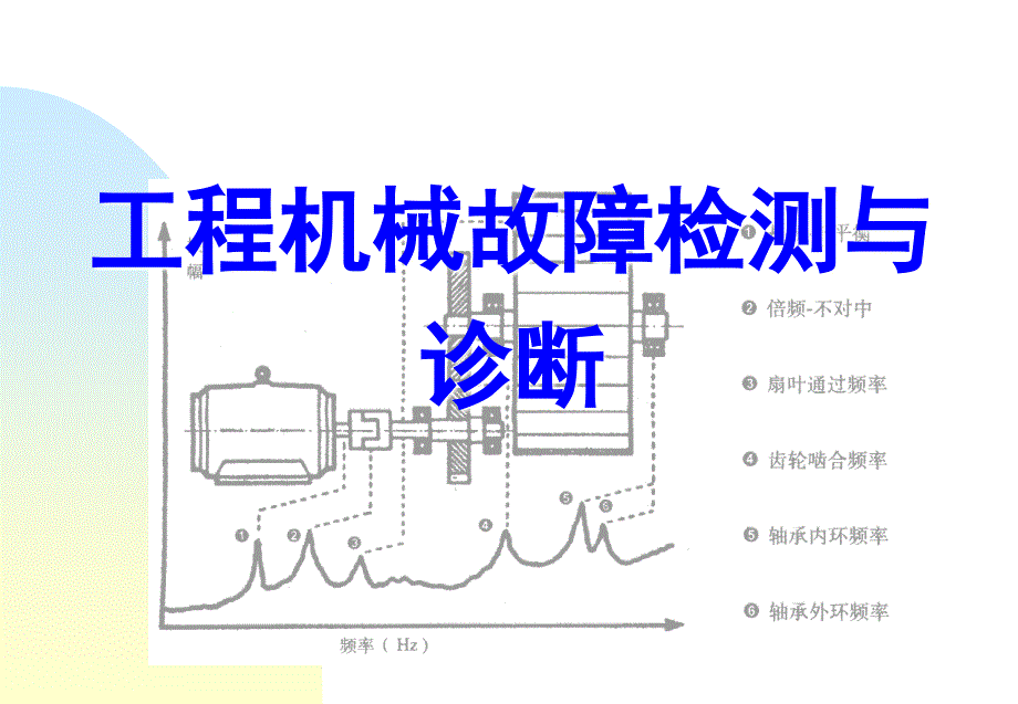 状态监测和故障诊断(绪论)_第1页