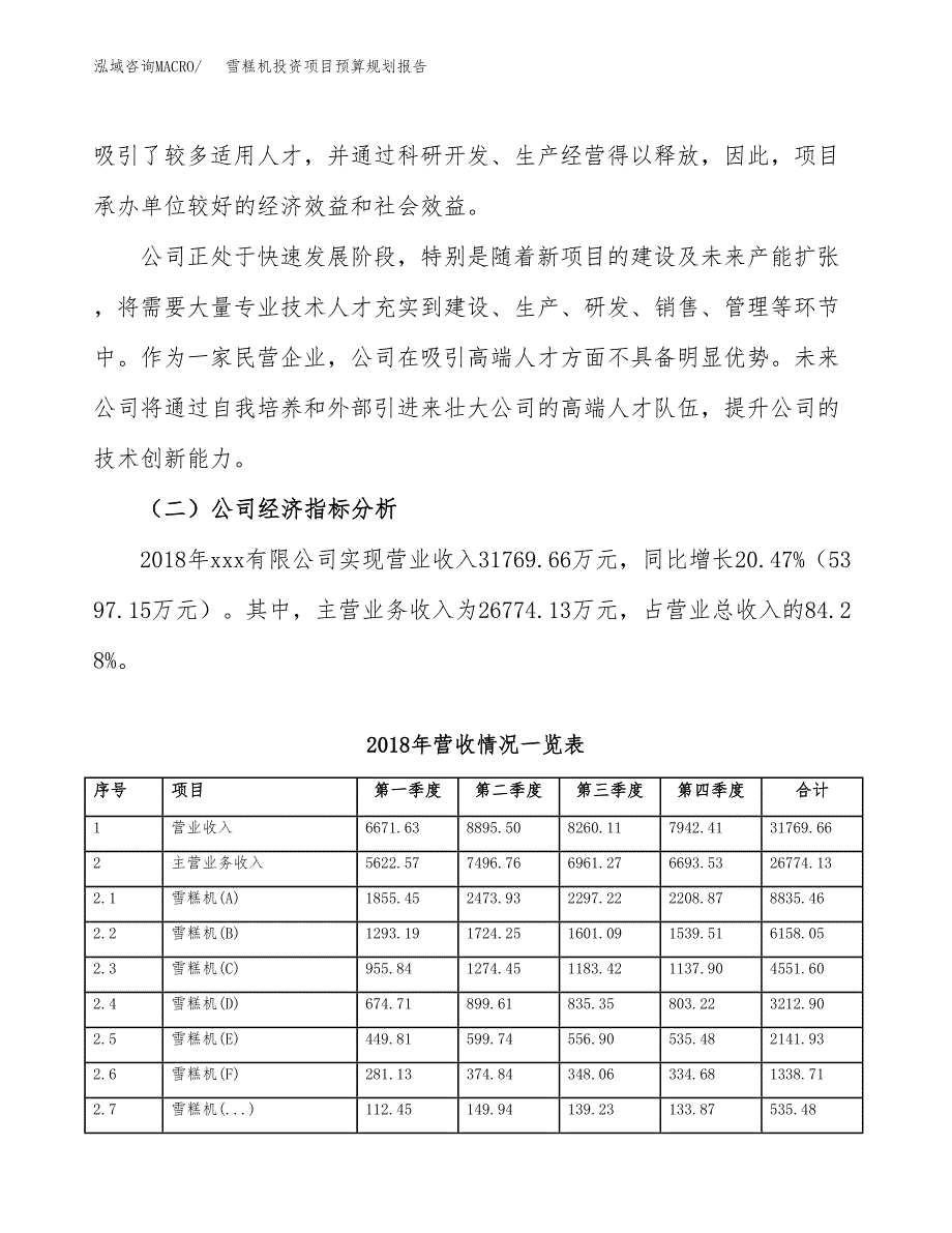 雪糕机投资项目预算规划报告_第3页