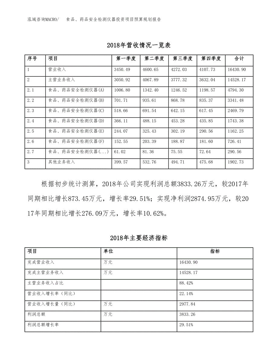 食品、药品安全检测仪器投资项目预算规划报告_第3页