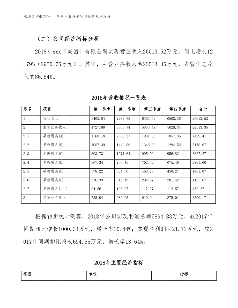 早教用具投资项目预算规划报告_第3页