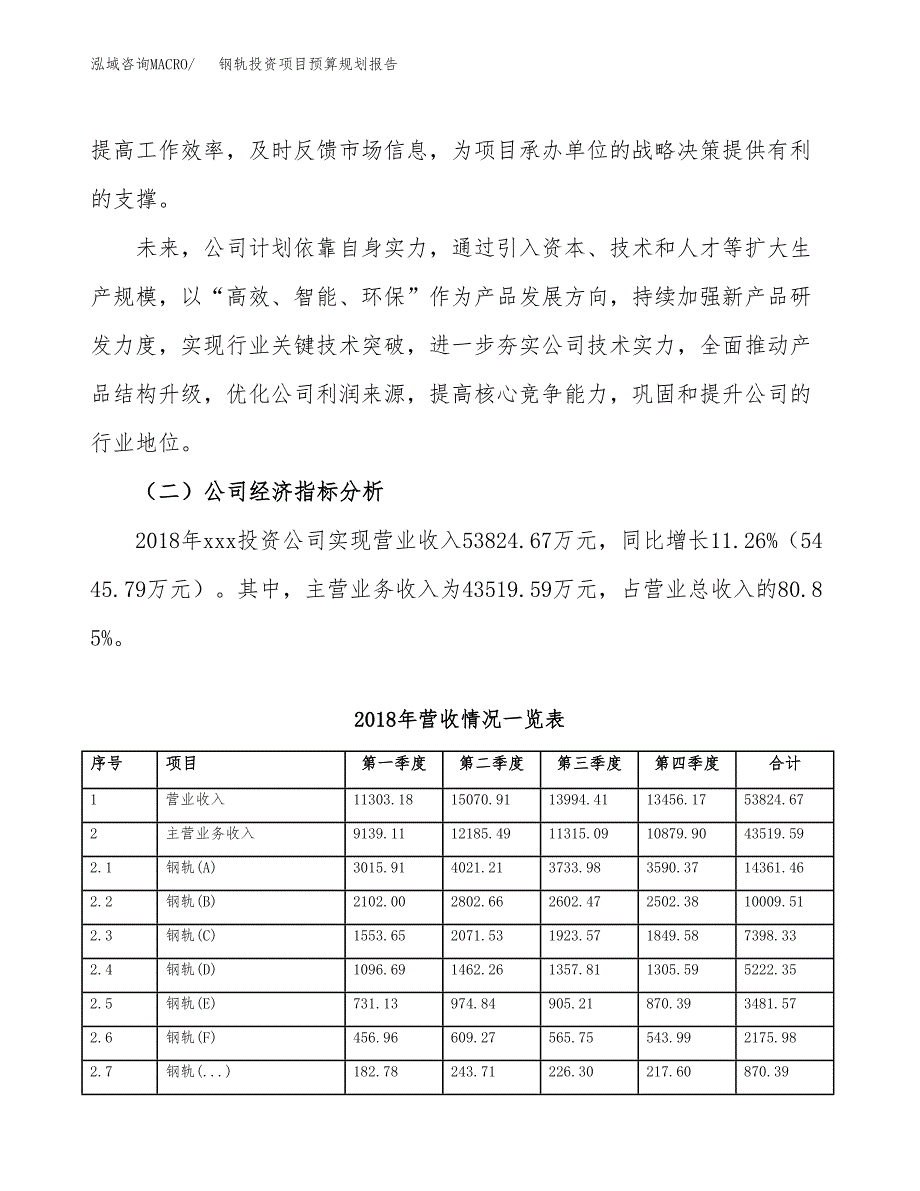 钢轨投资项目预算规划报告_第3页