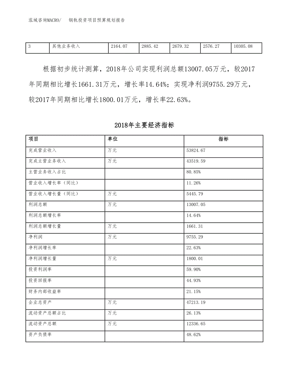 钢轨投资项目预算规划报告_第4页