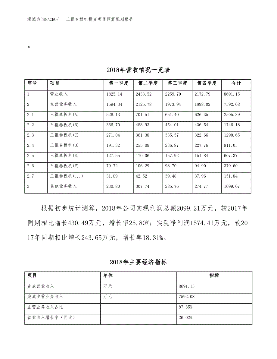 三辊卷板机投资项目预算规划报告_第3页