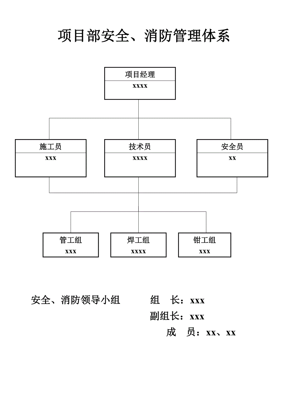 项目部安全、消防管理体系_第1页