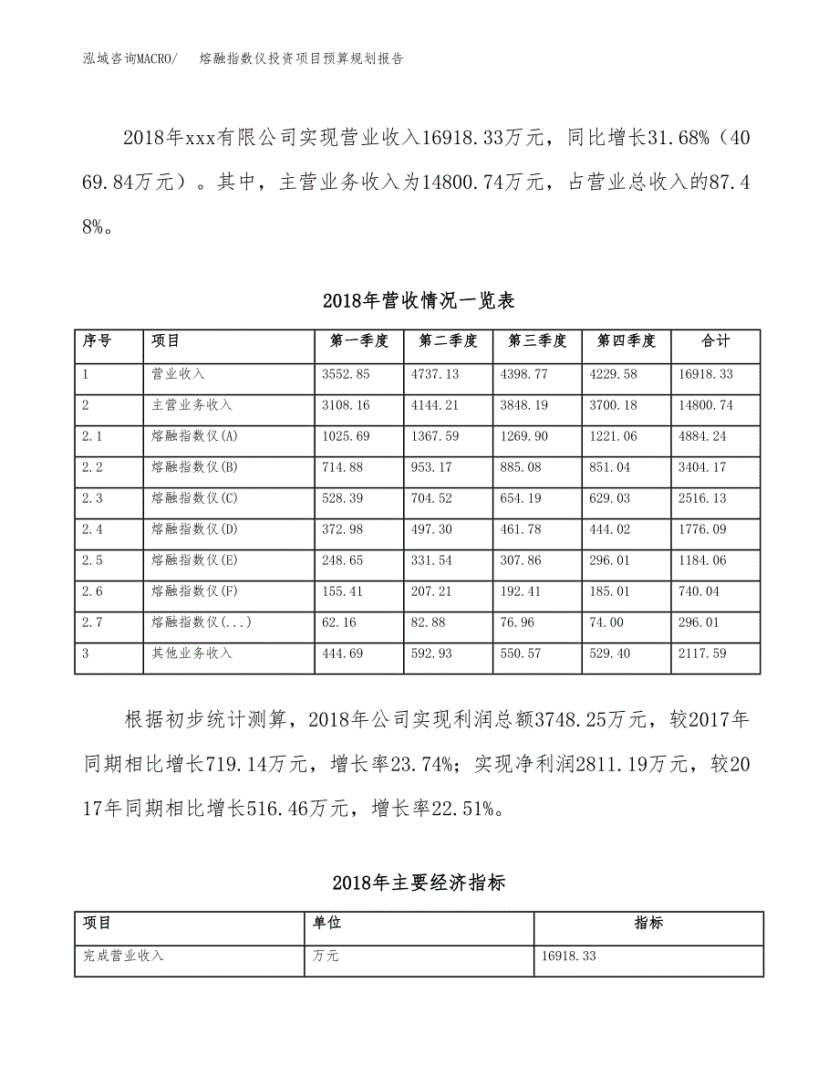 熔融指数仪投资项目预算规划报告_第3页