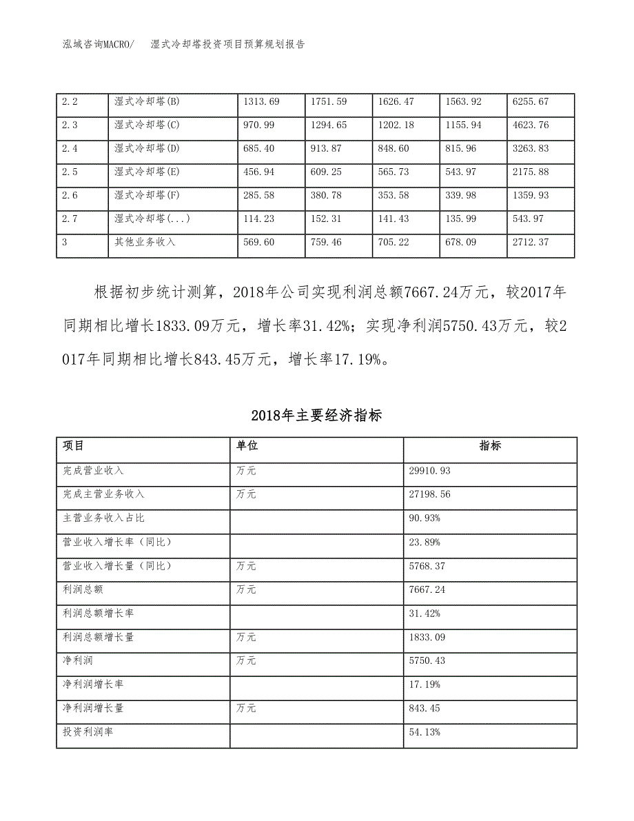 湿式冷却塔投资项目预算规划报告_第4页