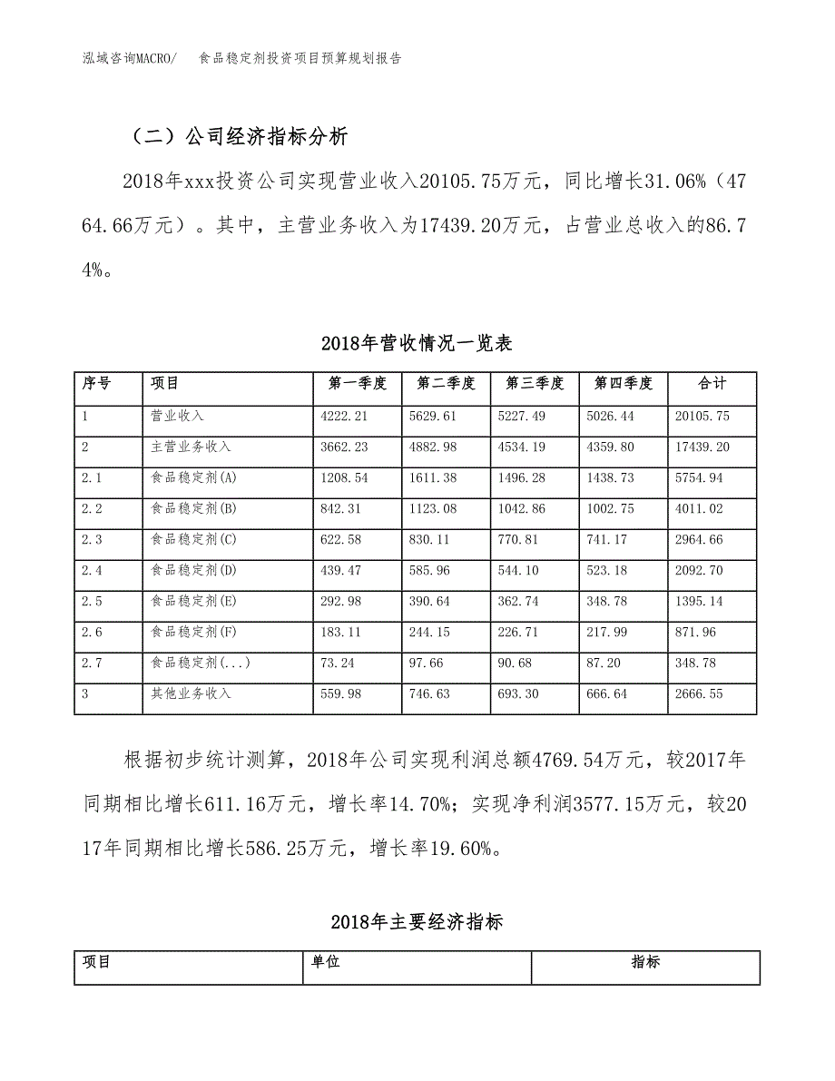 食品稳定剂投资项目预算规划报告_第3页