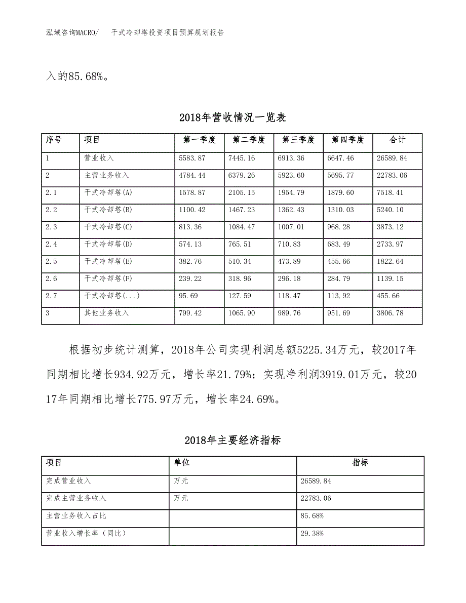 干式冷却塔投资项目预算规划报告_第3页