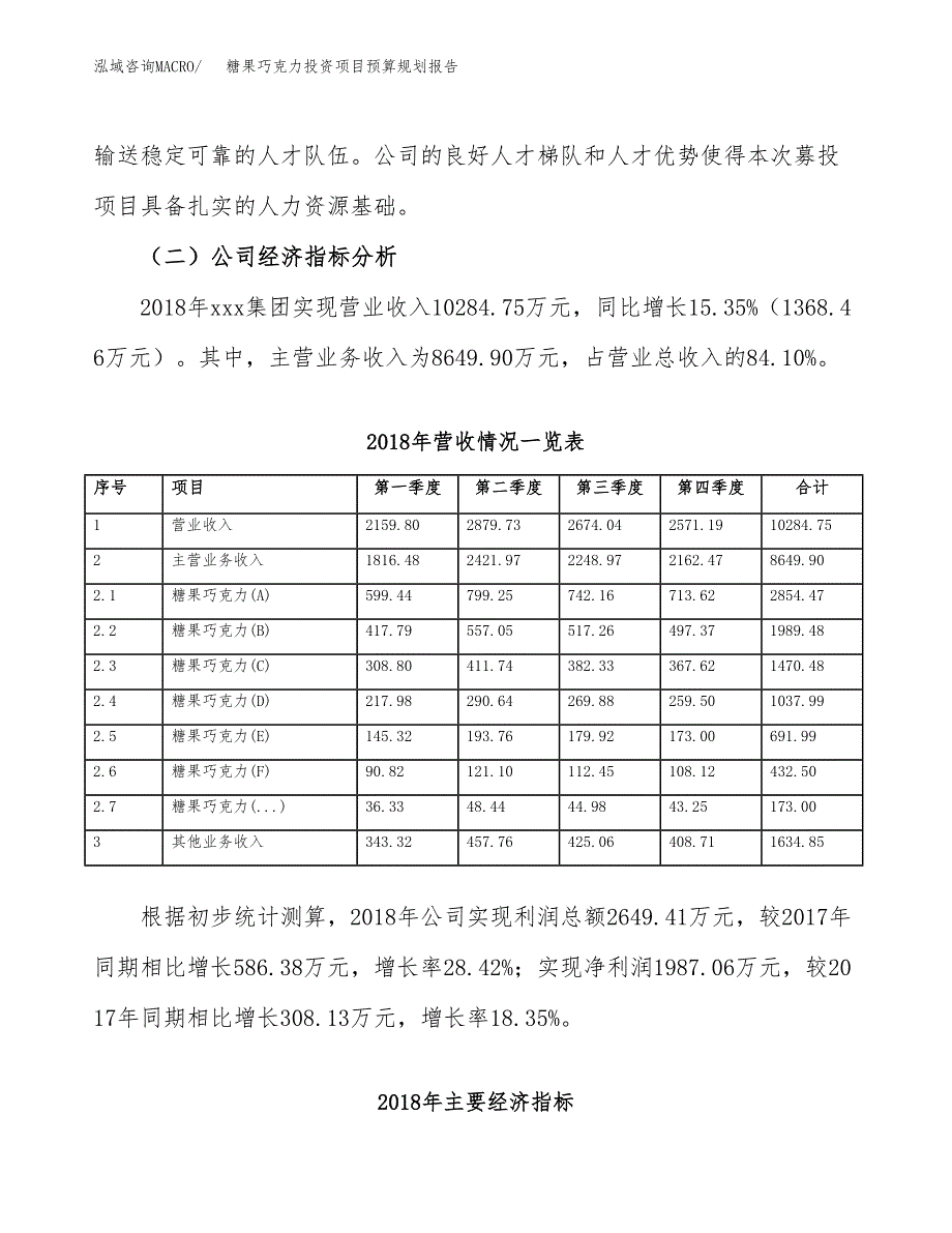 糖果巧克力投资项目预算规划报告_第3页