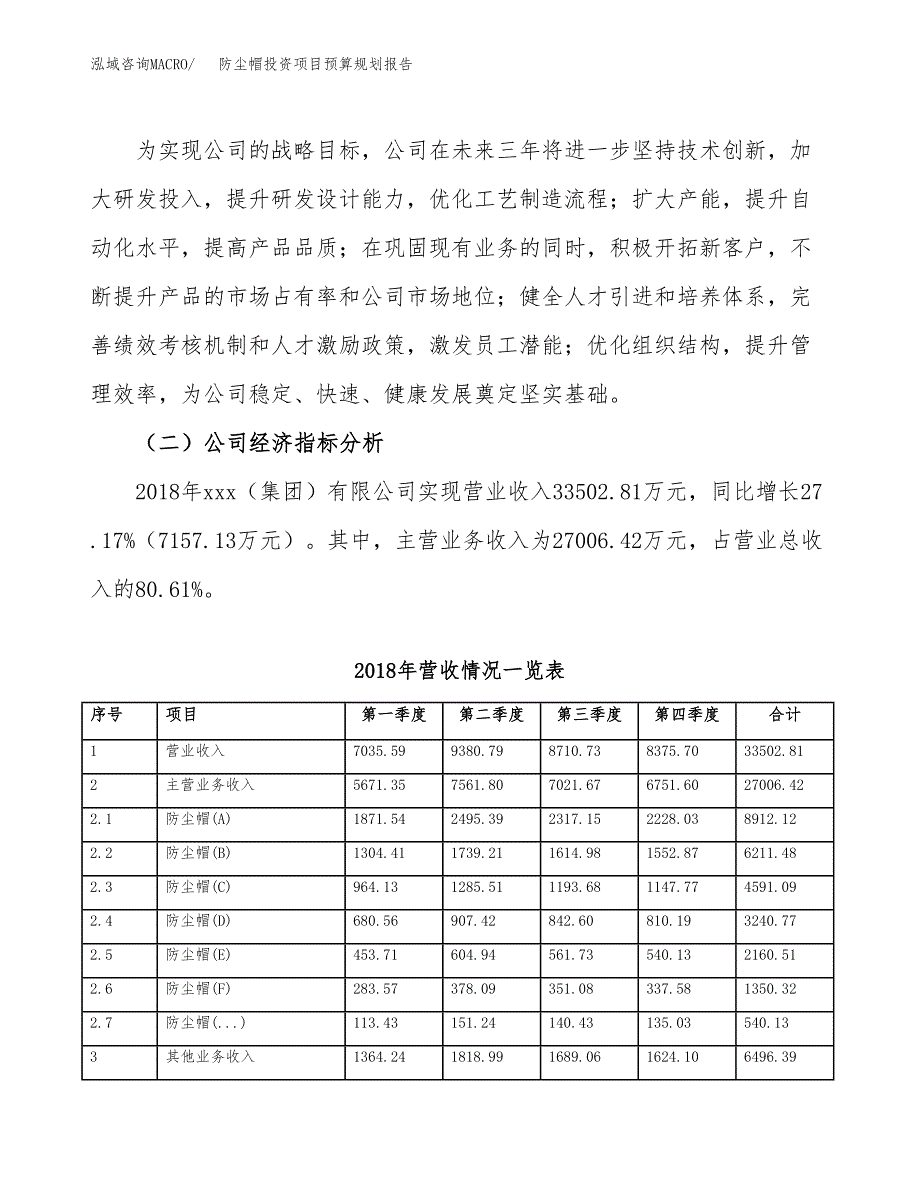 防尘帽投资项目预算规划报告_第3页