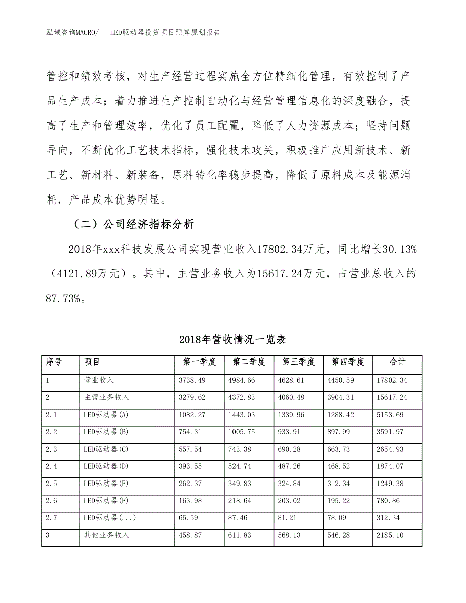 LED驱动器投资项目预算规划报告_第3页