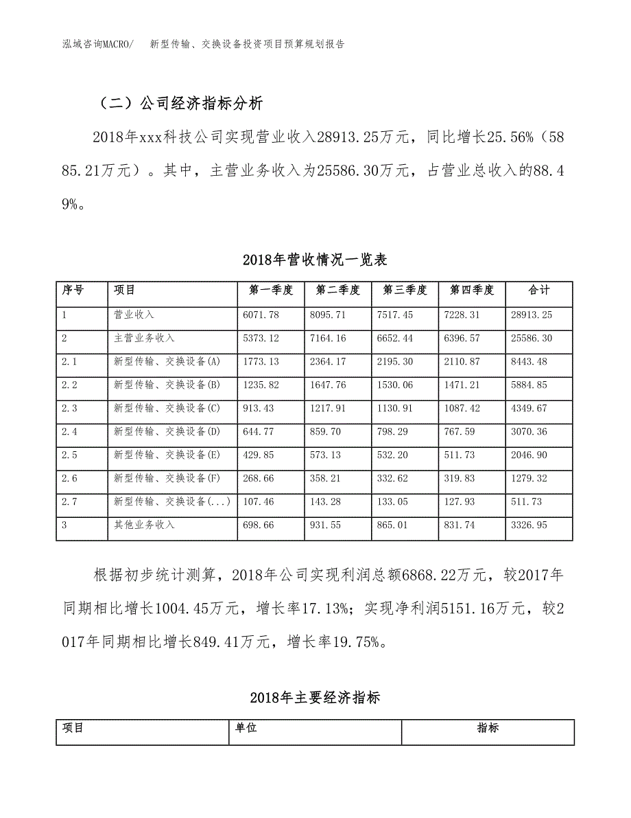 新型传输、交换设备投资项目预算规划报告_第3页