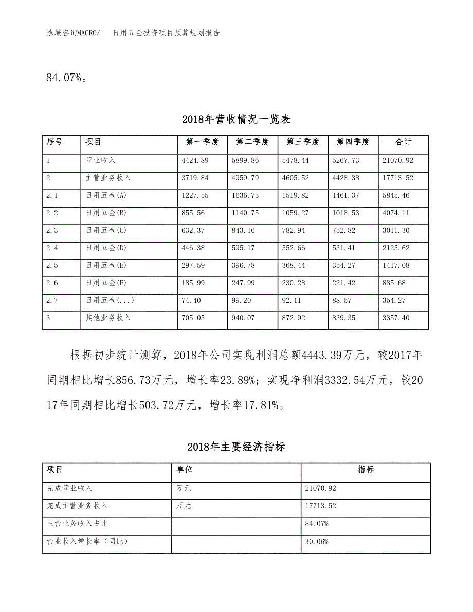 日用五金投资项目预算规划报告_第3页