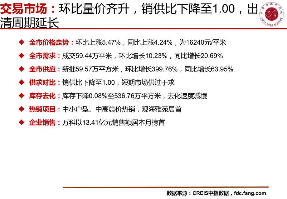 《温州房地产市场快报（2019年3月）--中指研究院》_第4页