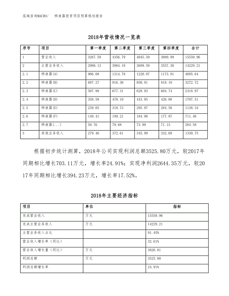 移液器投资项目预算规划报告_第3页