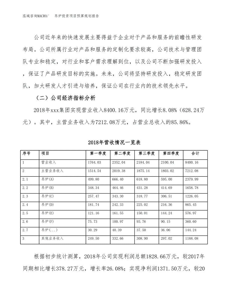 吊炉投资项目预算规划报告_第3页